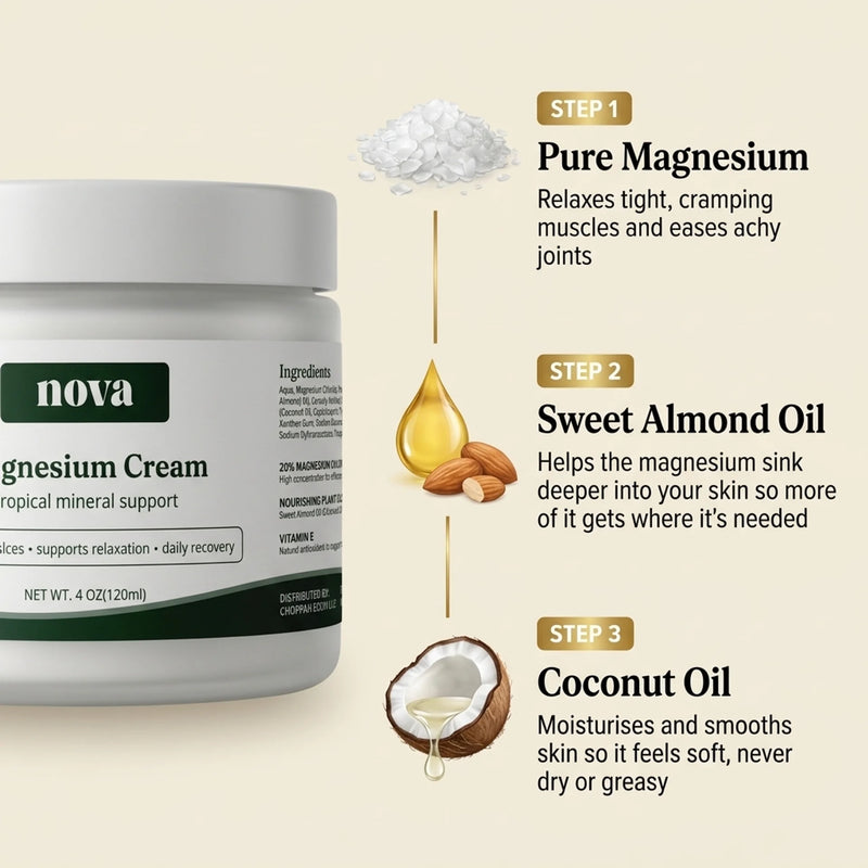 Magnesium Cream